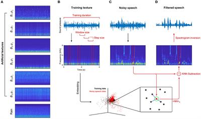 Using auditory texture statistics for domain-neutral removal of background sounds